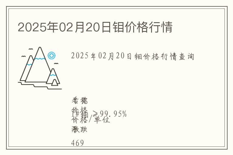 2025年02月20日鉬價格行情