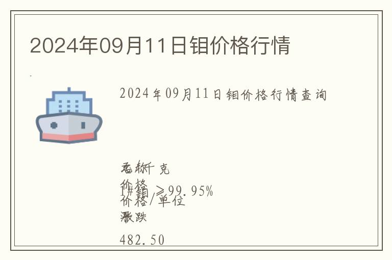 2024年09月11日鉬價格行情