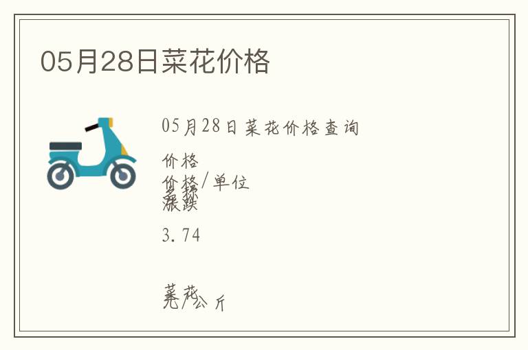 05月28日菜花價(jià)格