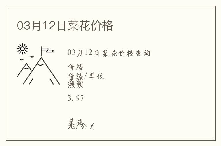 03月12日菜花價格