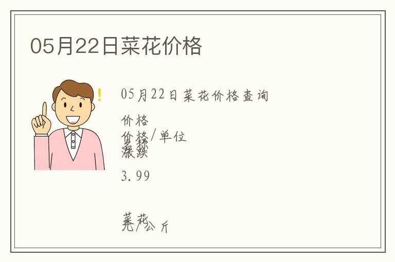 05月22日菜花價(jià)格
