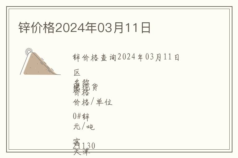 鋅價(jià)格2024年03月11日