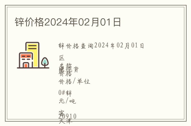 鋅價(jià)格2024年02月01日