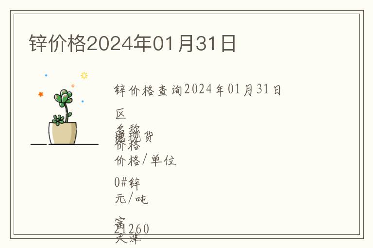 鋅價(jià)格2024年01月31日