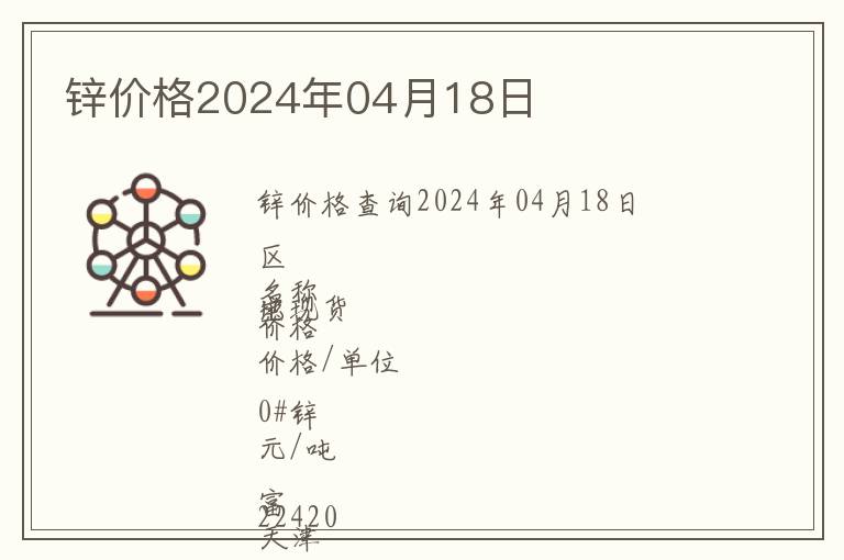 鋅價(jià)格2024年04月18日