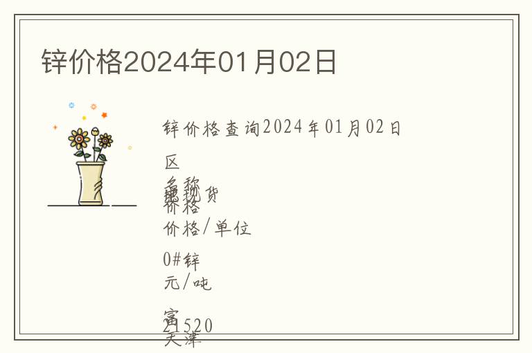 鋅價(jià)格2024年01月02日