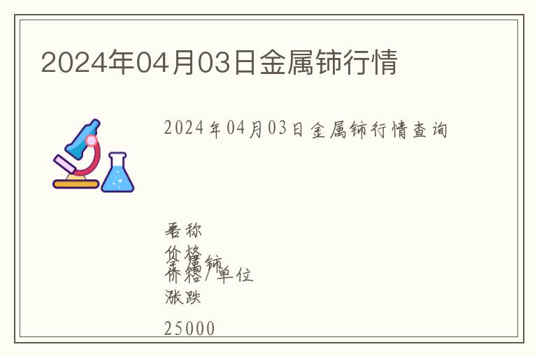 2024年04月03日金屬鈰行情