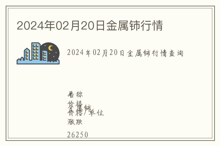2024年02月20日金屬鈰行情