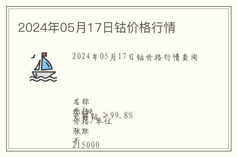 2024年05月17日鈷價(jià)格行情