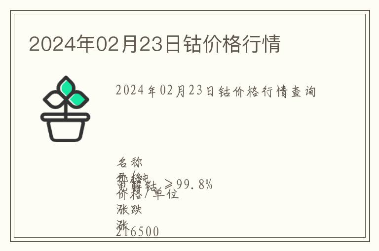 2024年02月23日鈷價(jià)格行情