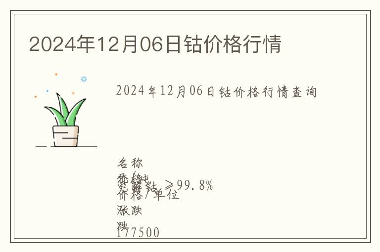 2024年12月06日鈷價(jià)格行情