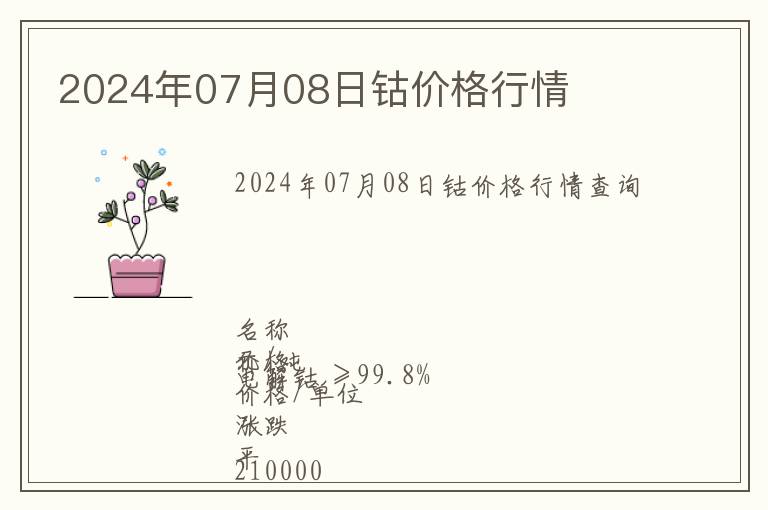 2024年07月08日鈷價格行情