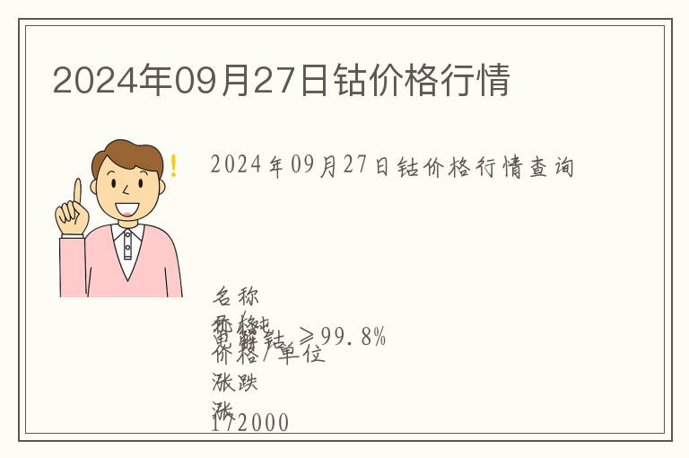 2024年09月27日鈷價格行情