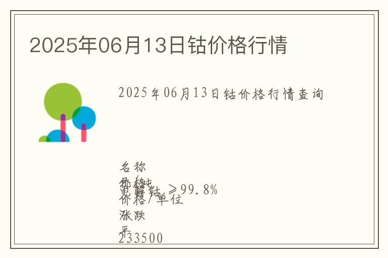 2025年06月13日鈷價(jià)格行情