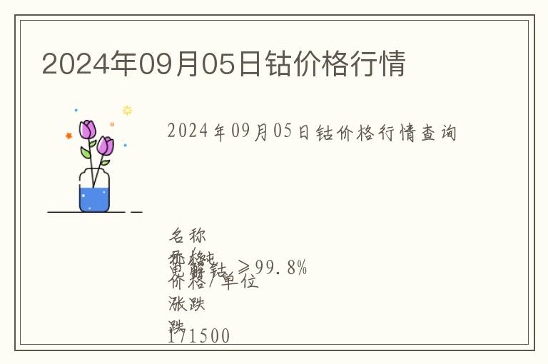 2024年09月05日鈷價格行情